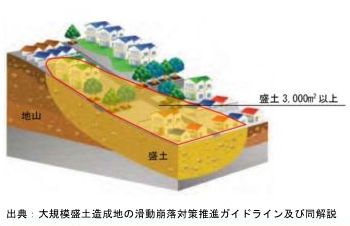 谷埋め型大規模盛土造成地