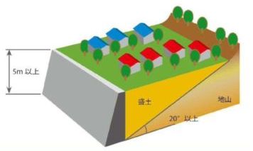 腹付け型大規模盛土造成地