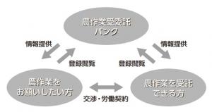 フロー図