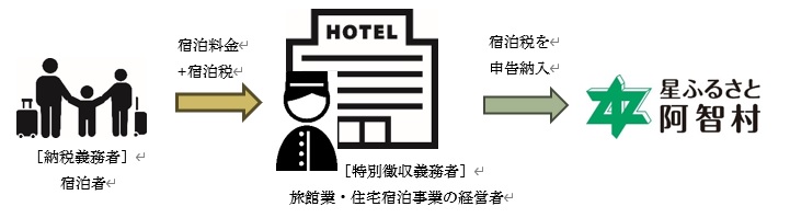 特別徴収のイメージ