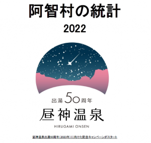 阿智村の統計2022表題